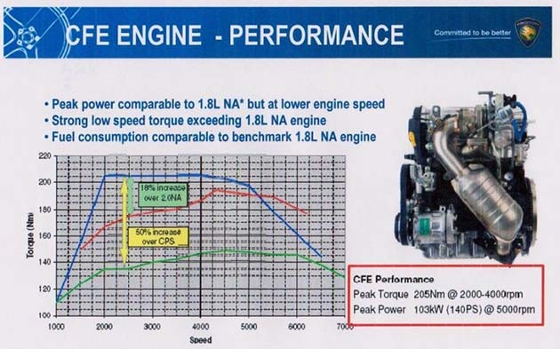 Proton 承诺的东西它真的做得到吗？