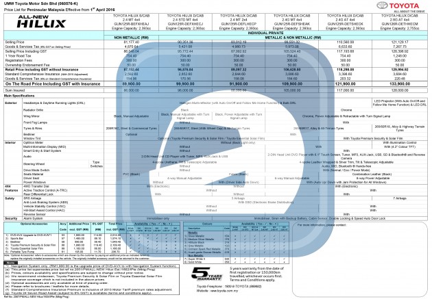 2016 Toyota Hilux最终价格曝光！