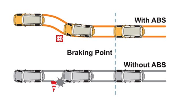 Proton汽车安全系列Part 2：Anti-lock Braking Systems！