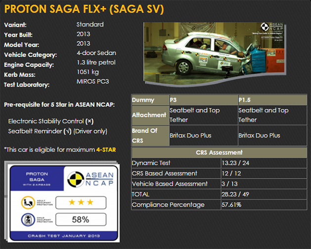 Asean NCAP：一辆“本地制造”的车款送测造假！