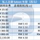 Road Tax 怎么算？马来西亚路税架构解说