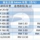 Road Tax 怎么算？马来西亚路税架构解说