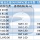 Road Tax 怎么算？马来西亚路税架构解说