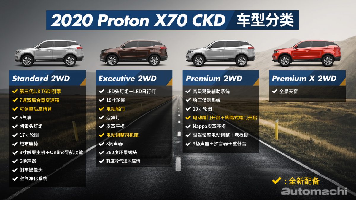 2020 Proton X70 CKD 实车现身，下个星期发布 | automachi.com