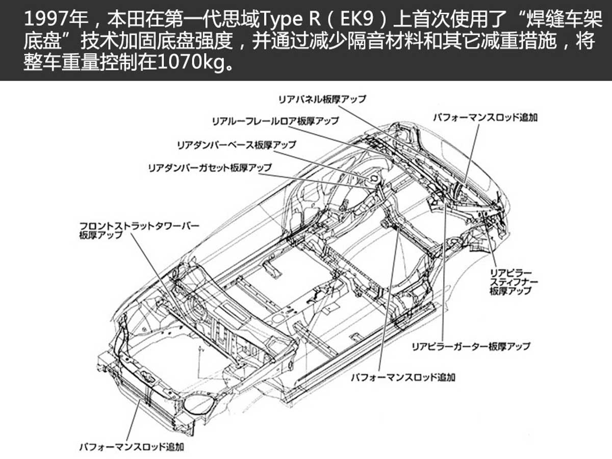 Honda Civic Type R EK9 ，一代红头传奇！