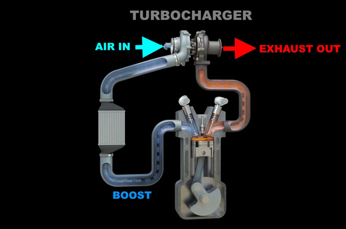 Borgwarner eTurbo 技术：可以完美解决 Turbo Lag、给你更出色的加速体验！