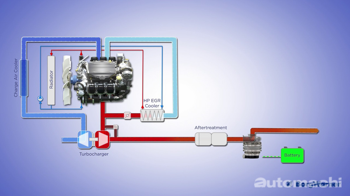 Borgwarner eTurbo 技术：可以完美解决 Turbo Lag、给你更出色的加速体验！