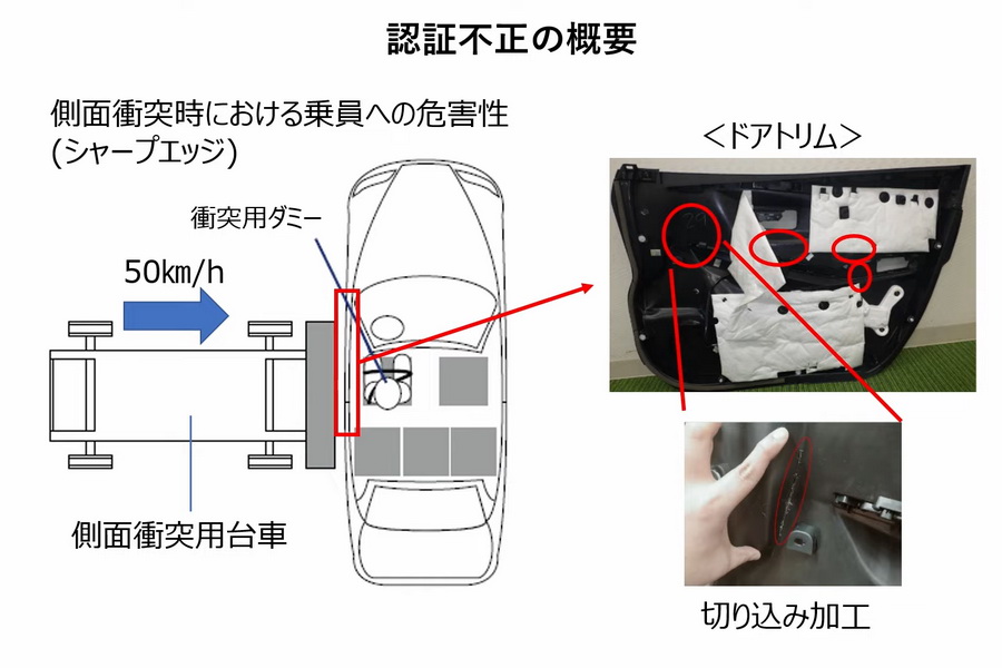 UMW Toyota 总裁： 2023 Toyota Vios 将继续销售、安全性确认没有问题！