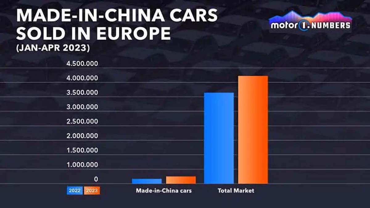 中国汽车出口世界第一？数据指出当中包含其他国家品牌、例如 Tesla 以及 Lotus