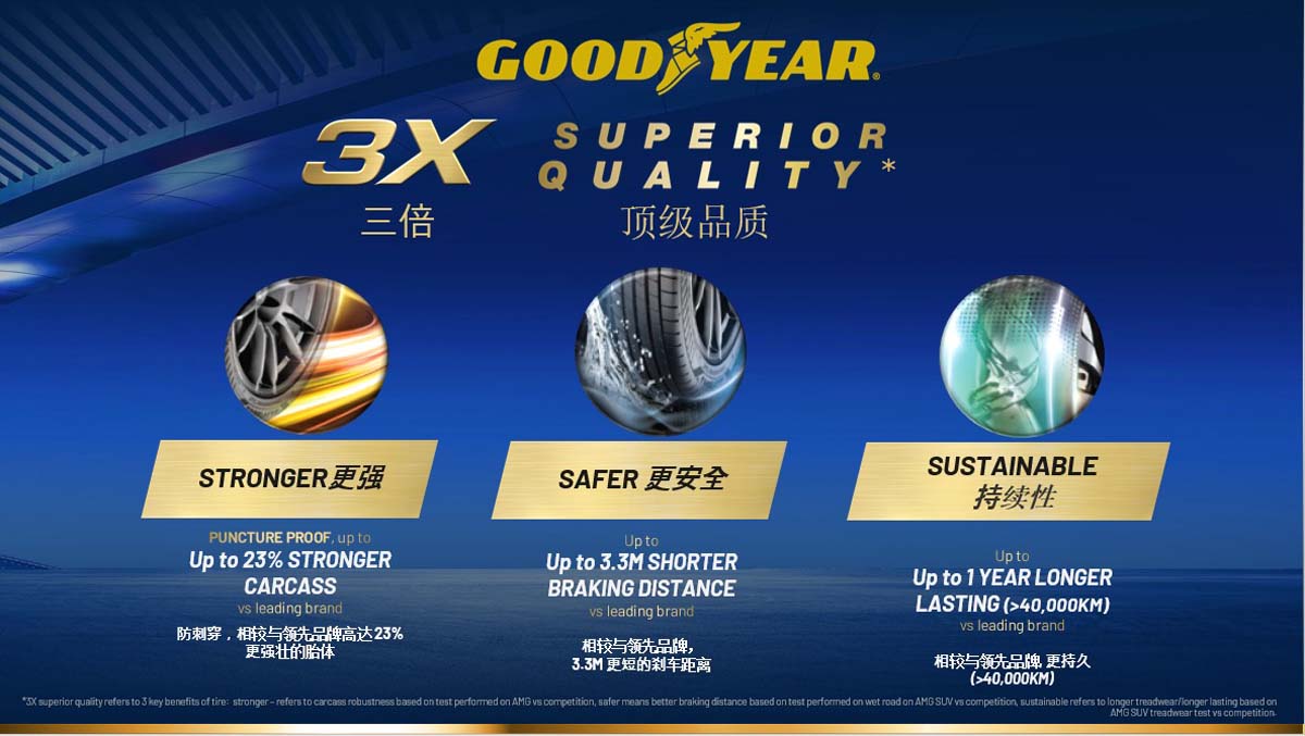 Goodyear "Win A Car" 赢奖活动，你有机会把 Mercedes-Benz 带回家！