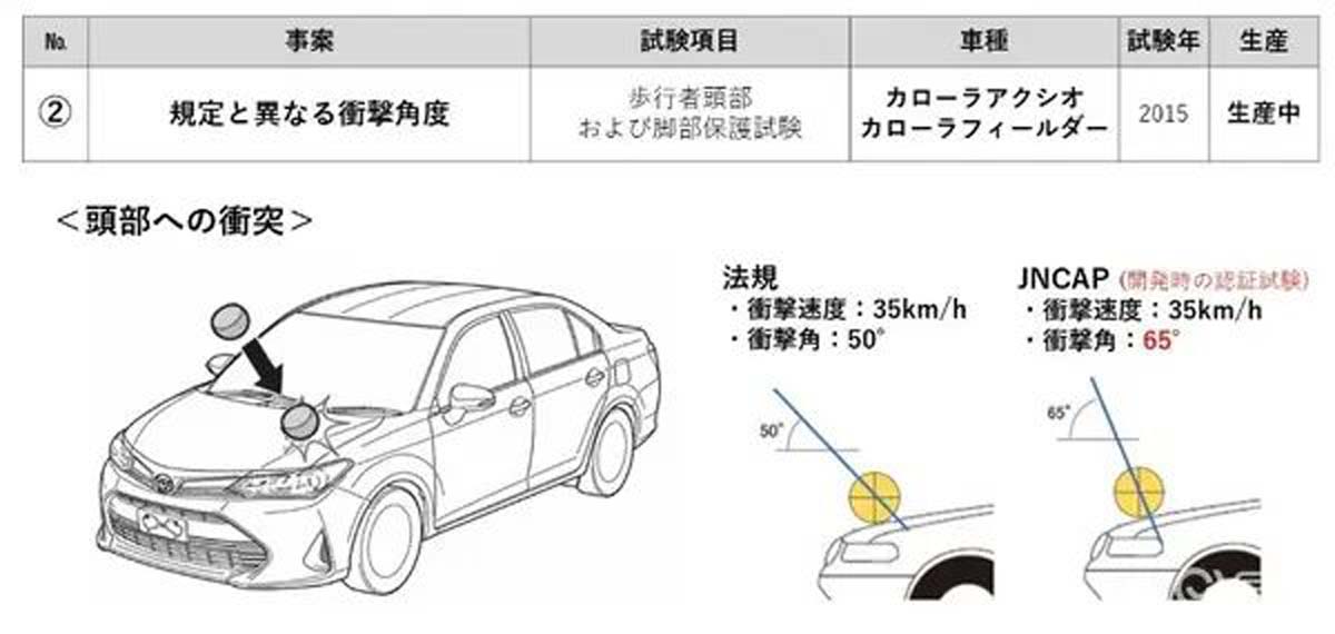 Toyota安全测试造假事件解析：是否影响安全？为何日本政府最终解禁？