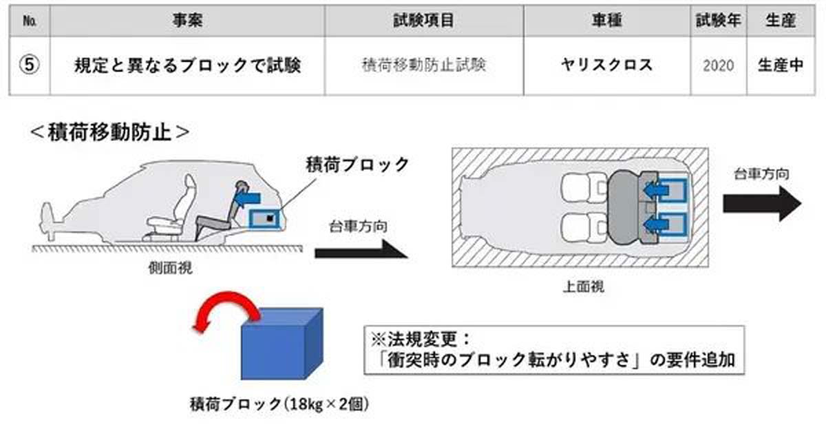 Toyota安全测试造假事件解析：是否影响安全？为何日本政府最终解禁？