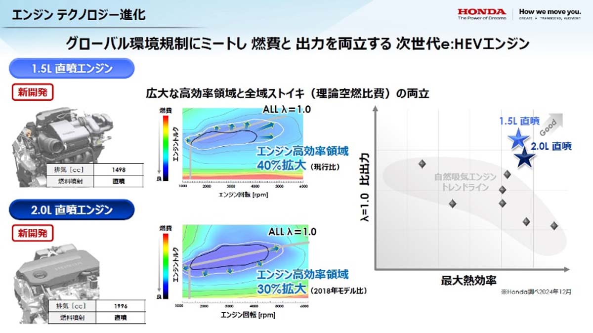 Honda推出全新一代e:HEV双电机系统：更节能、更强劲！