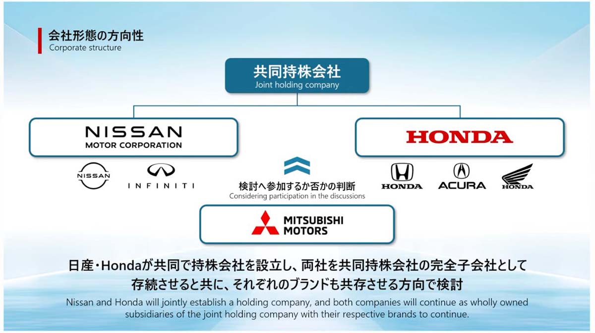 Honda、Nissan 和 Mitsubishi 正式签署谅解备忘录，未来或将成立合资公司进行技术和资源整合