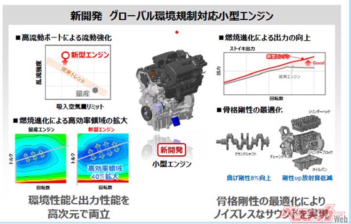 日本媒体盛赞新一代 Honda e:HEV 系统：油电切换更顺畅、动力表现也更强！