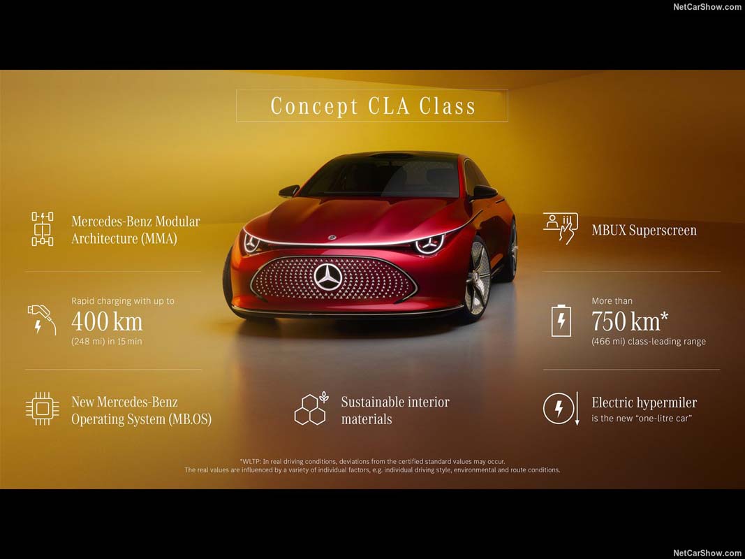 2026 Mercedes-Benz CLA ：新一代电动车电动车只需要充电20分钟即可行走1,270公里！