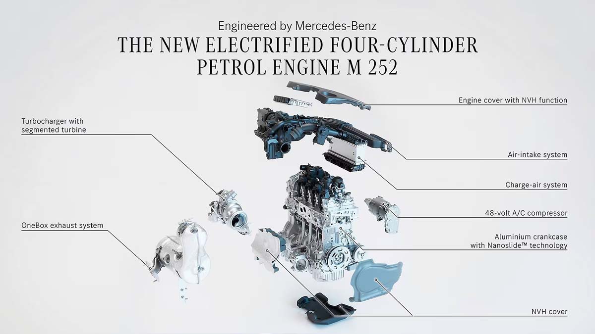 Mercedes-Benz M252 引擎：动力低排放低油耗都有，未来或取代1.3L引擎？