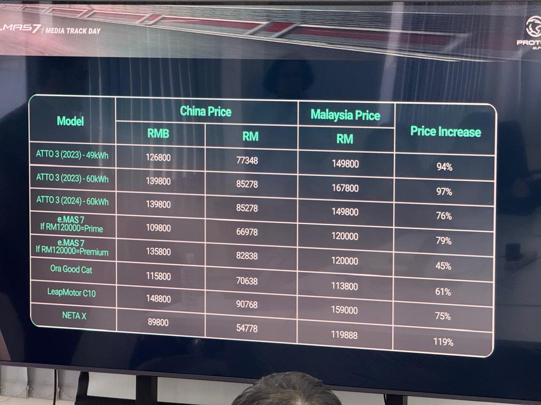 Proton：e.MAS 7在马来西亚和中国的价差更小，胜算在望？